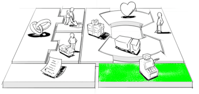 Revenus Business Model Canvas